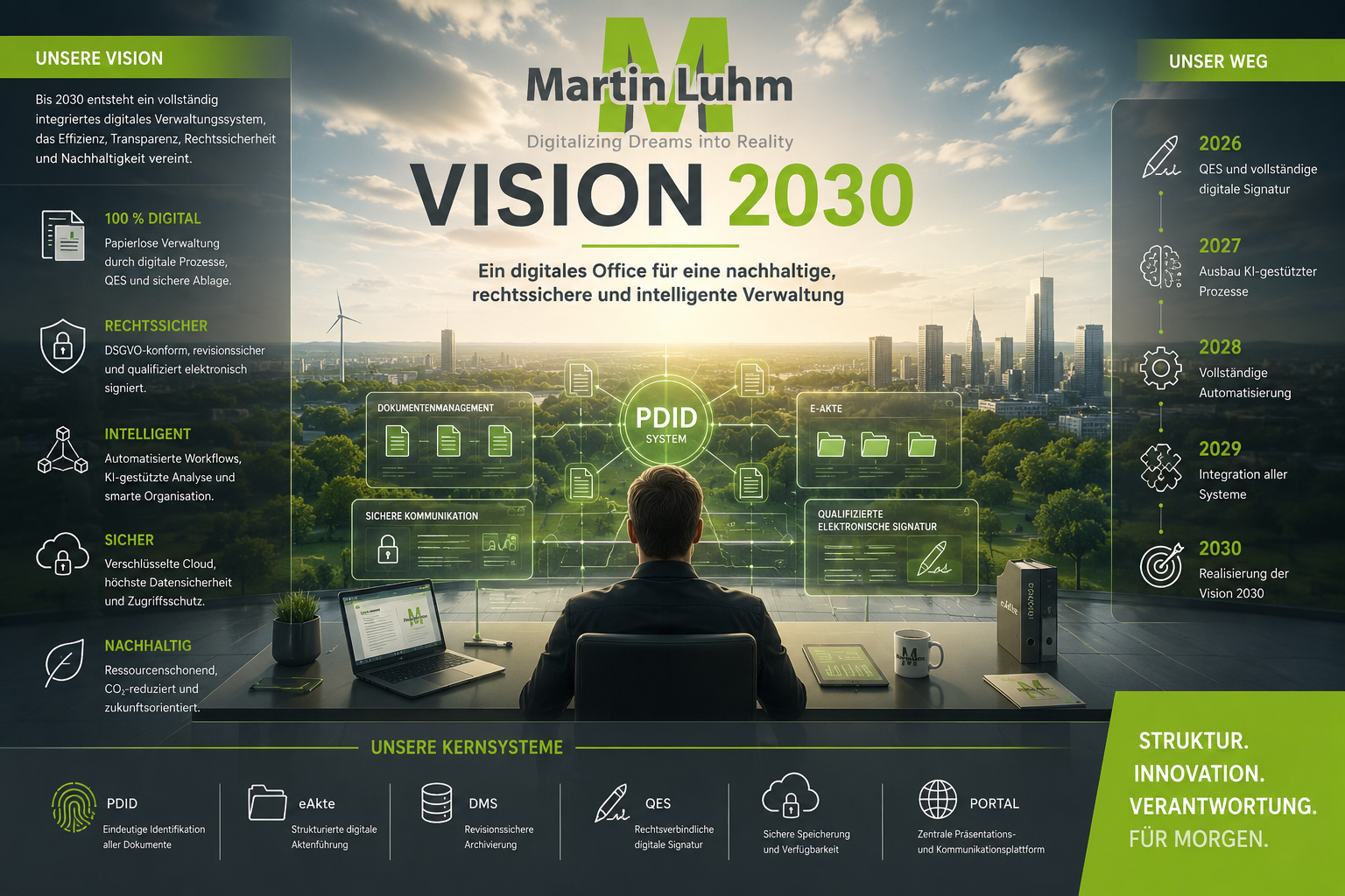 Visualisierung der Vision 2030 von Martin Luhm